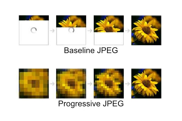 baseline jpeg vs progressive jpeg